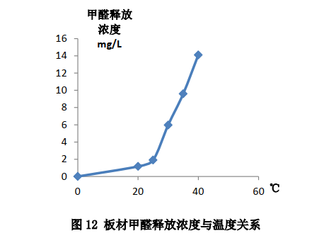 夏季甲醛超標(biāo)，秋天一測(cè)達(dá)標(biāo)了？別再被甲醛蒙