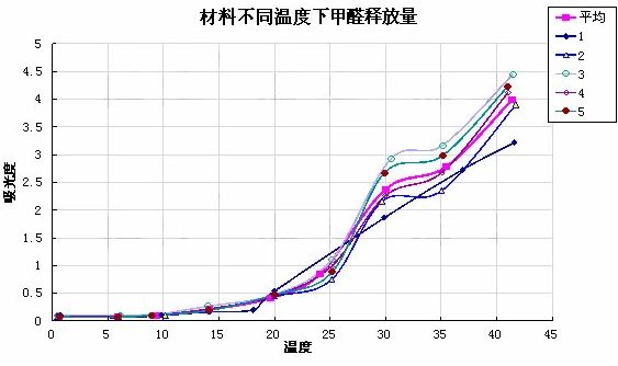 夏季室內悶悶的有異味，可能是甲醛已找上門